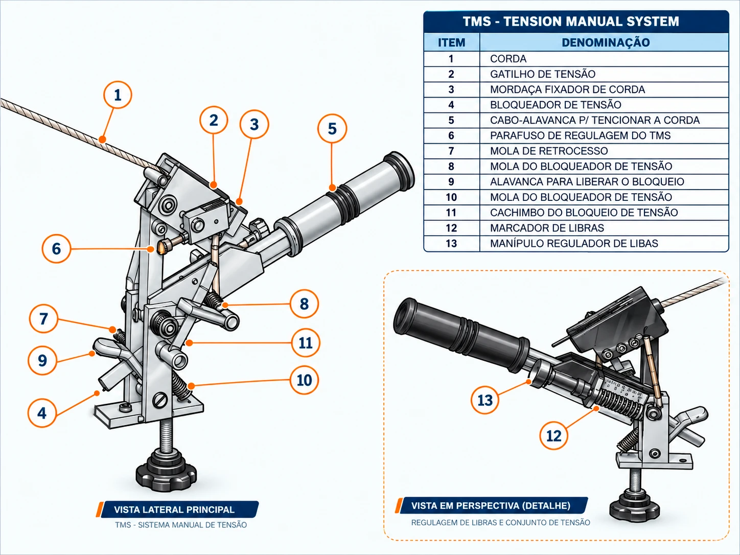 Tensionador TMS System - detalhe tecnico